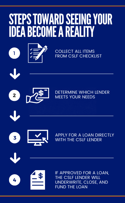 Blue background with yellow and red stripes at the top and bottom, text over the background that says "Steps toward seeing your idea become a reality. Collect all items from the checklist, determine which lender meets your needs, apply directly with lender, if approved for a loan the CSLF lender will underwrite, close, and fund the loan