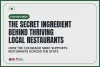 Graphic with the title "Colorado SBDC: The Secret Ingredient Behind Thriving Local Restaurants"